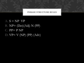 A. S = NP VP
B. NP= (Det)(Adj) N (PP)
C. PP= P NP
D. VP= V (NP) (PP) (Adv)
PHRASE STRUCTURE RULES
 