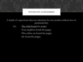 A family of expressions that can substitute for one another without loss of
grammaticality
Ex. The child found the puppy.
Your neighbor found the puppy.
This yellow cat found the puppy.
He found the puppy.
SYNTACTIC CATEGORIES
 