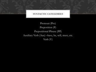 Pronoun (Pro)
Preposition (P)
Prepositional Phrase (PP)
Auxiliary Verb (Aux) –have, be, will, must, etc.
Verb (V)
SYNTACTIC CATEGORIES
 
