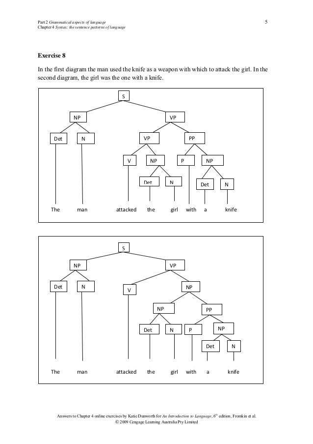 31 Syntax Tree Diagram Exercises With Answers