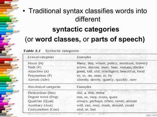 Syntax | PPTX