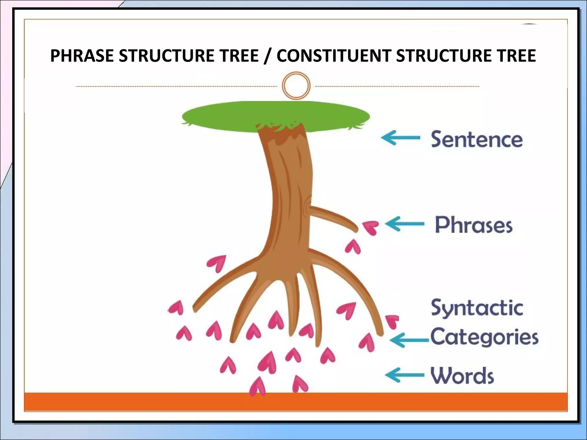 up
PHRASE STRUCTURE TREE / CONSTITUENT STRUCTURE TREE
 