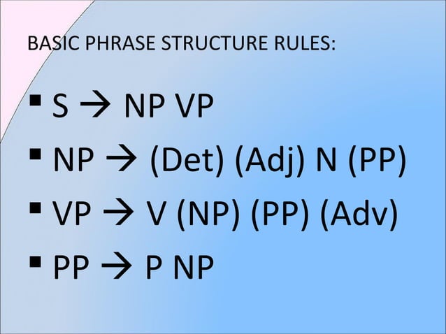 Syntax (Phrases and Clauses) | PPT | Programming Languages | Computing