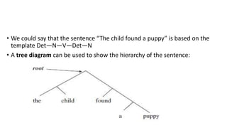 • We could say that the sentence “The child found a puppy” is based on the
template Det—N—V—Det—N
• A tree diagram can be used to show the hierarchy of the sentence:
 
