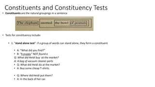 Constituents and Constituency Tests
• Constituents are the natural groupings in a sentence
• Tests for constituency include:
• 1. “stand alone test”: if a group of words can stand alone, they form a constituent
• A: “What did you find?”
• B: “A puppy.” NOT found a
Q: What did Heidi buy at the market?
A: A bag of vacuum cleaner parts
• Q: What did Heidi do at the market?
• A: Buy some cheap T-shirts.
• Q: Where did Heidi put them?
• A: In the back of her car.
 