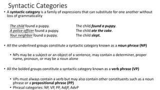 Syntactic Categories
• A syntactic category is a family of expressions that can substitute for one another without
loss of grammaticality
The child found a puppy. The child found a puppy.
A police officer found a puppy. The child ate the cake.
Your neighbor found a puppy. The child slept.
• All the underlined groups constitute a syntactic category known as a noun phrase (NP)
• NPs may be a subject or an object of a sentence, may contain a determiner, proper
name, pronoun, or may be a noun alone
• All the bolded groups constitute a syntactic category known as a verb phrase (VP)
• VPs must always contain a verb but may also contain other constituents such as a noun
phrase or a prepositional phrase (PP)
• Phrasal categories: NP, VP, PP, AdjP, AdvP
 