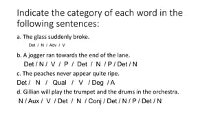 Indicate the category of each word in the
following sentences:
a. The glass suddenly broke.
b. A jogger ran towards the end of the lane.
Det / N / V / P / Det / N / P / Det / N
c. The peaches never appear quite ripe.
Det / N / Qual / V / Deg / A
d. Gillian will play the trumpet and the drums in the orchestra.
N / Aux / V / Det / N / Conj / Det / N / P / Det / N
Det / N / Adv / V
 