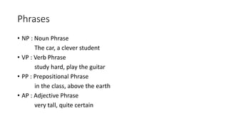 Phrases
• NP : Noun Phrase
The car, a clever student
• VP : Verb Phrase
study hard, play the guitar
• PP : Prepositional Phrase
in the class, above the earth
• AP : Adjective Phrase
very tall, quite certain
 