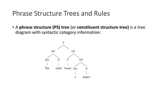 Phrase Structure Trees and Rules
• A phrase structure (PS) tree (or constituent structure tree) is a tree
diagram with syntactic category information:
 