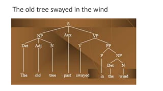 The old tree swayed in the wind
 