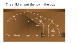 The children put the toy in the box
 