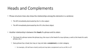 Heads and Complements
• Phrase structure trees also show the relationships among the elements in a sentence
• The NP immediately dominated by the S is the subject
• The NP immediately dominated by the VP is the direct object
• Another relationship is between the head of a phrase and its sisters
• The head of a phrase names the phrase (e.g. the noun is the head of a noun phrase, a verb is the head of a verb
phrase, etc.)
• Every phrase has a head, but may or may not take a complement, or sister category
• For example, a VP will have a head (a verb) and may take a complement such as an NP or a CP
 