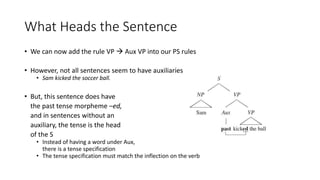 What Heads the Sentence
• We can now add the rule VP  Aux VP into our PS rules
• However, not all sentences seem to have auxiliaries
• Sam kicked the soccer ball.
• But, this sentence does have
the past tense morpheme –ed,
and in sentences without an
auxiliary, the tense is the head
of the S
• Instead of having a word under Aux,
there is a tense specification
• The tense specification must match the inflection on the verb
 