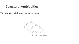 Structural Ambiguities
The boy used a telescope to see the man
 