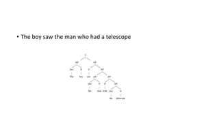 • The boy saw the man who had a telescope
 