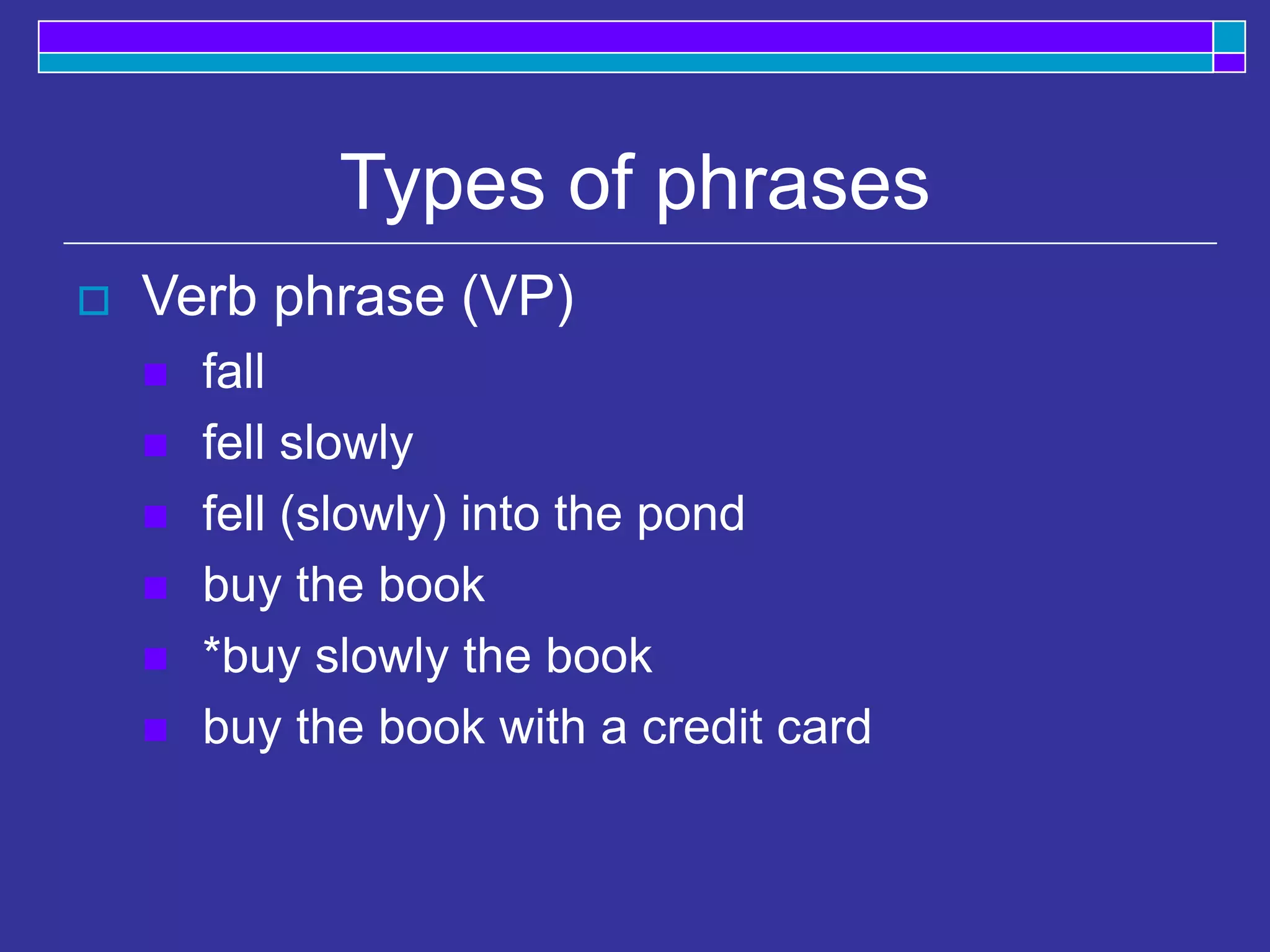 Types of phrases
 Verb phrase (VP)
 fall
 fell slowly
 fell (slowly) into the pond
 buy the book
 *buy slowly the book
 buy the book with a credit card
 