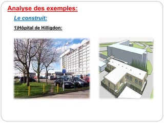 1)Hôpital de Hilligdon:
Analyse des exemples:
Le construit:
 