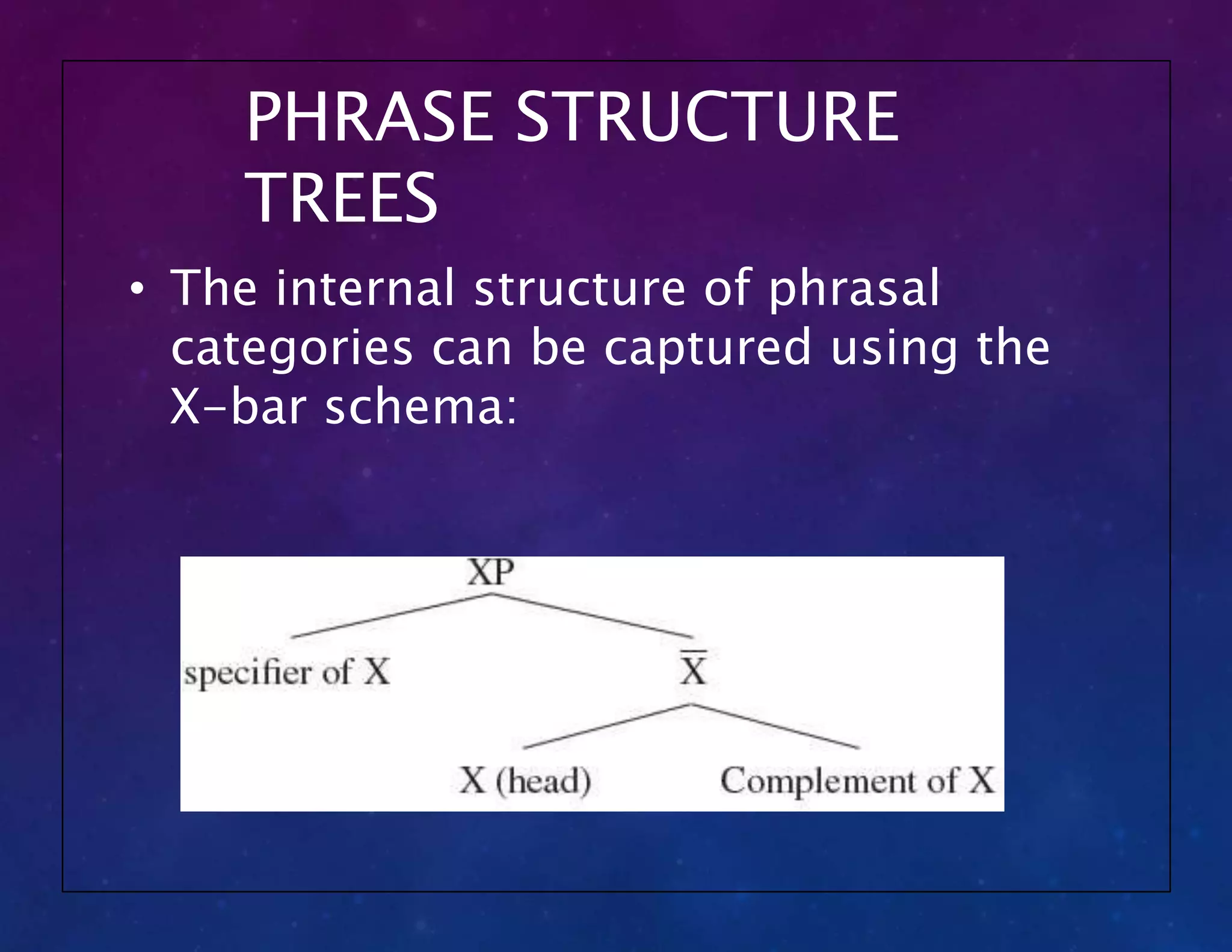 PHRASE STRUCTURE
TREES
• The internal structure of phrasal
categories can be captured using the
X-bar schema:
 
