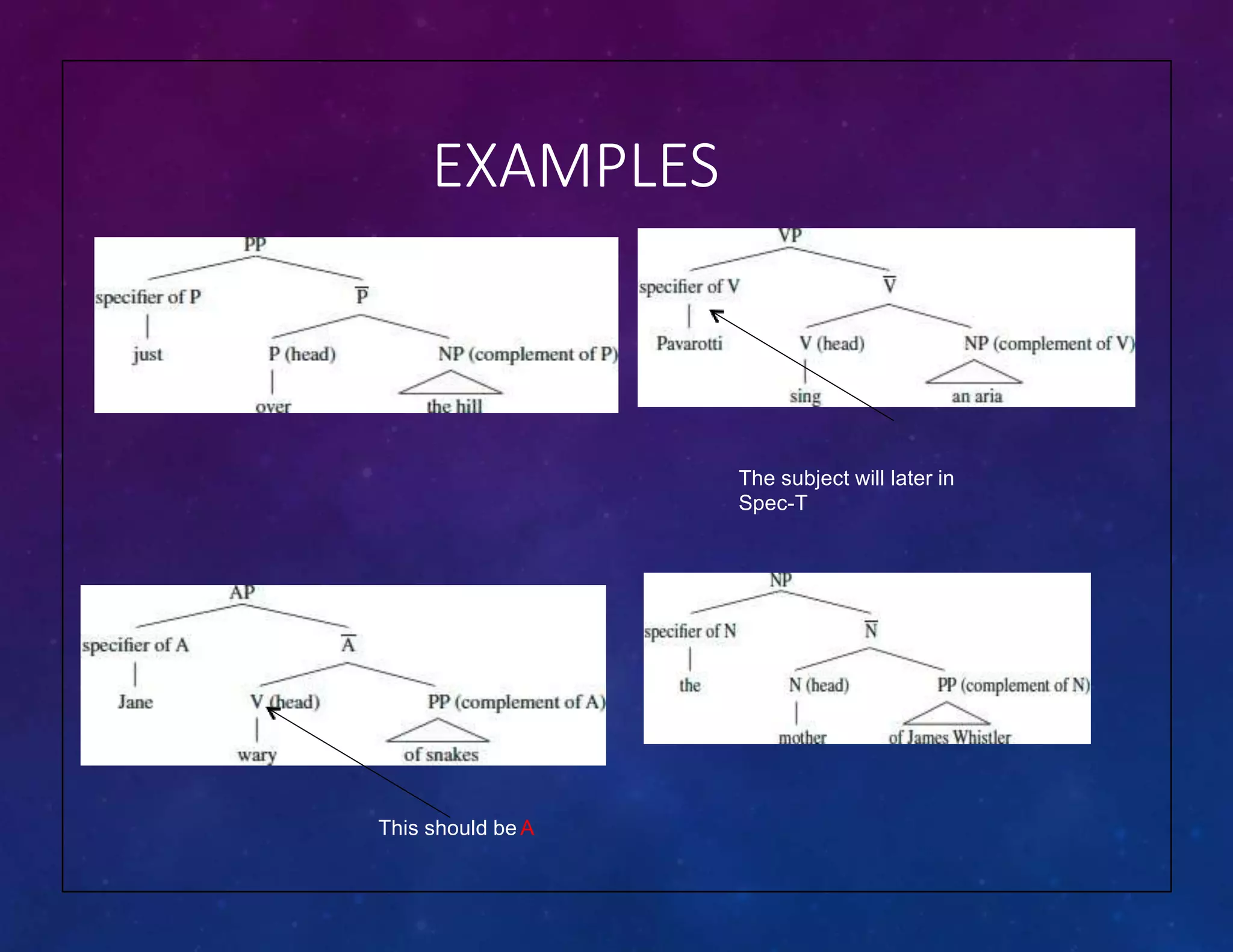 EXAMPLES
This should be A
The subject will later in
Spec-T
 