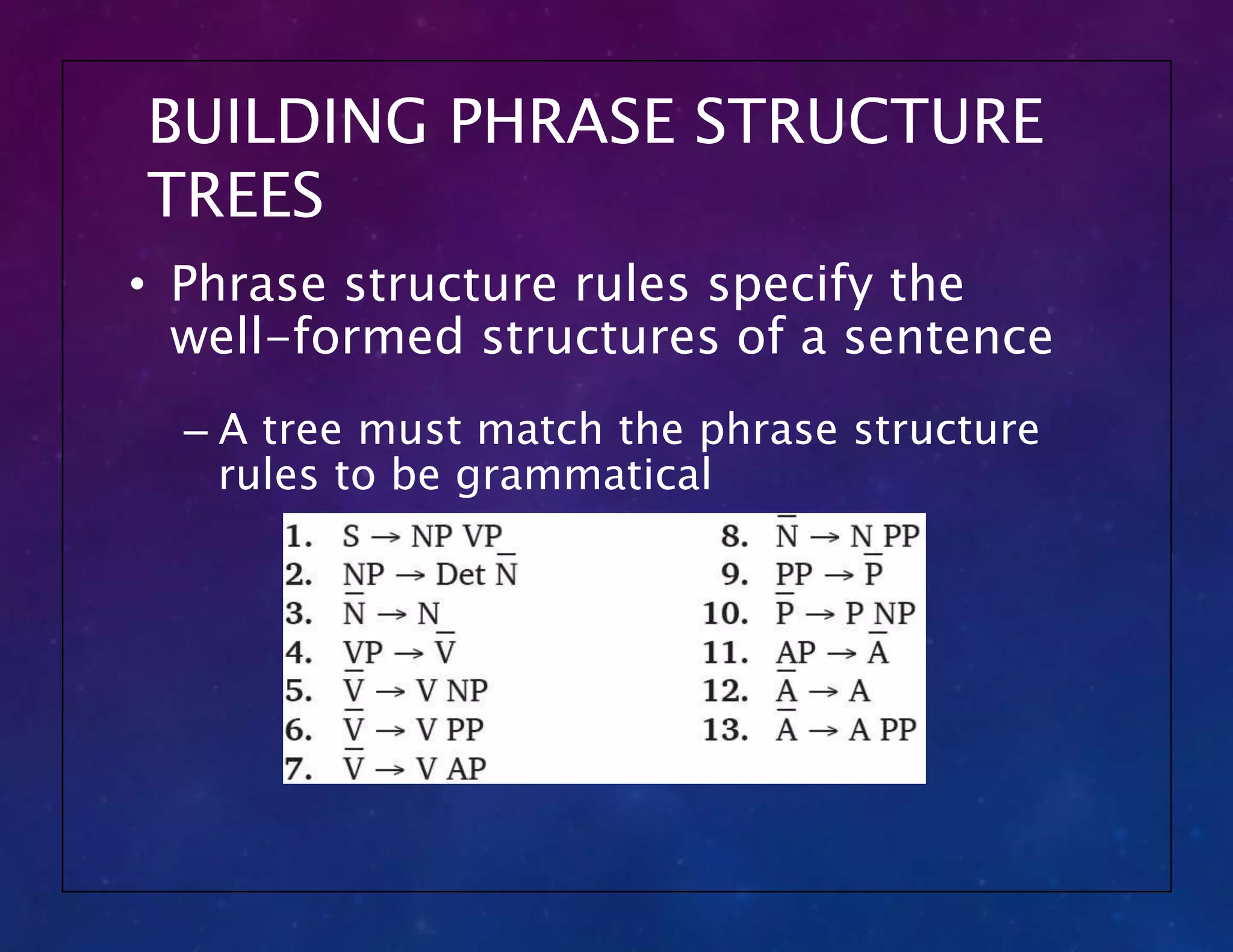 BUILDING PHRASE STRUCTURE
TREES
• Phrase structure rules specify the
well-formed structures of a sentence
– A tree must match the phrase structure
rules to be grammatical
 