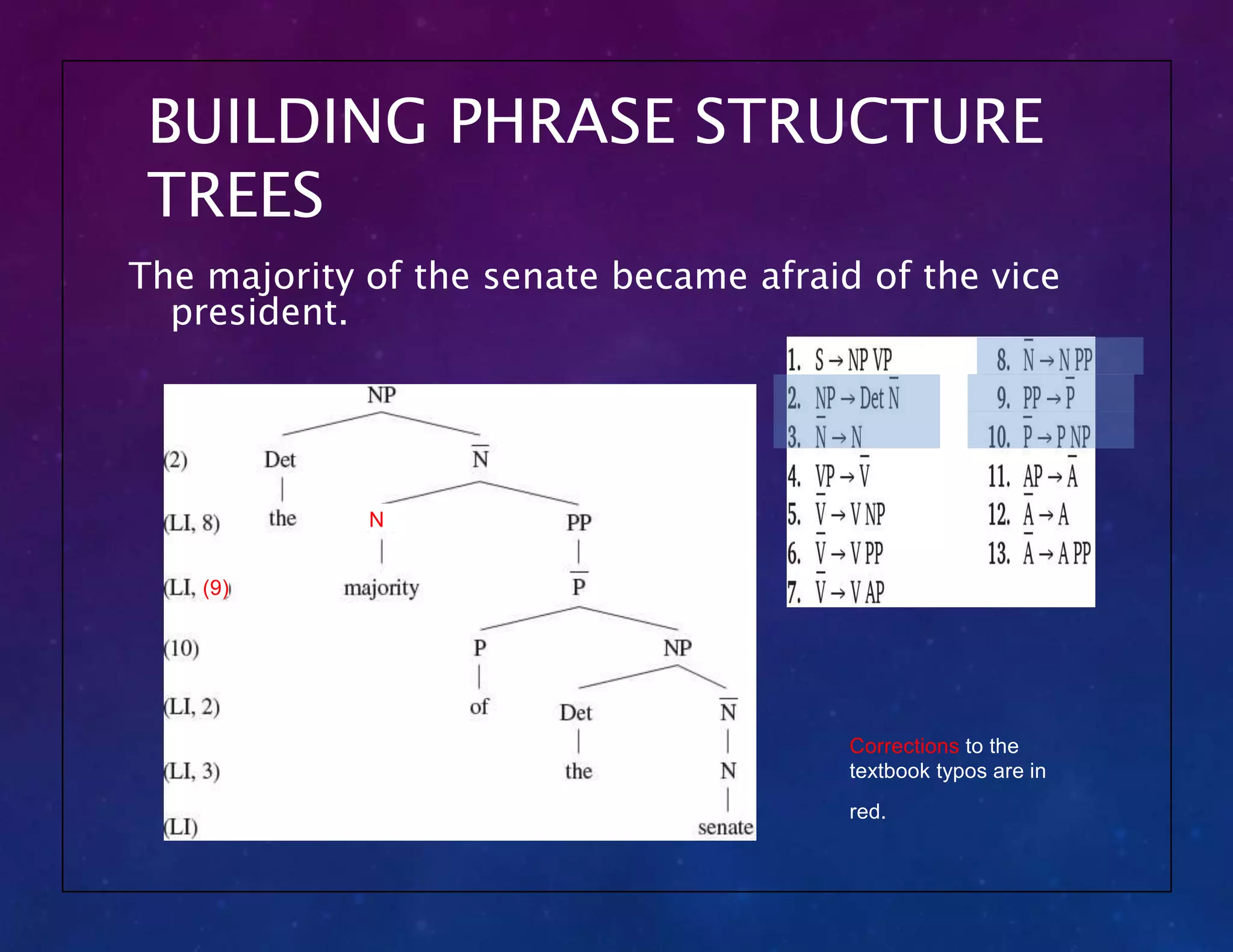 BUILDING PHRASE STRUCTURE
TREES
The majority of the senate became afraid of the vice
president.
N
(9)
Corrections to the
textbook typos are in
red.
 