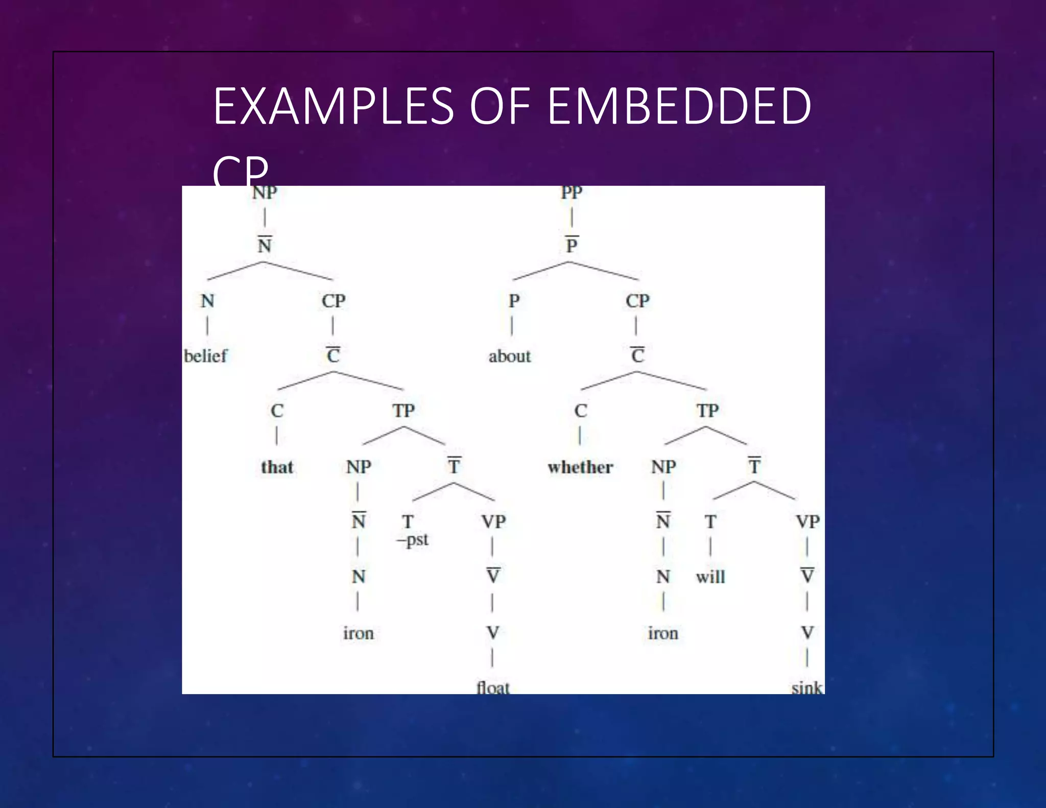 EXAMPLES OF EMBEDDED
CP
 