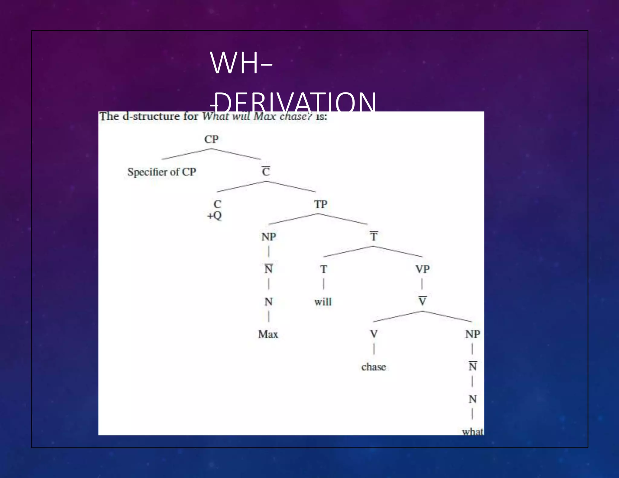WH-
-
‐
DERIVATION
 