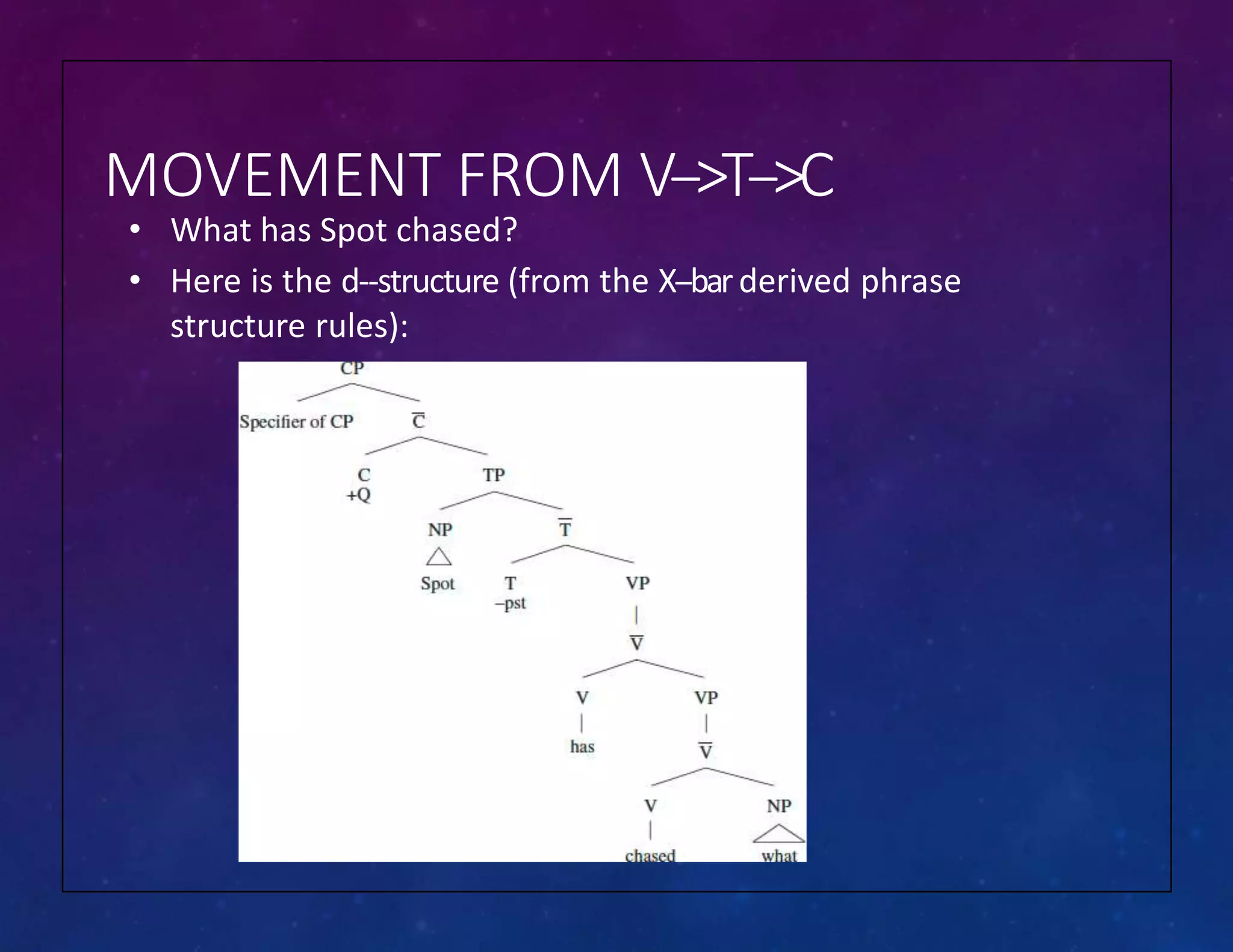 MOVEMENT FROM V-‐>T-‐>C
• What has Spot chased?
• Here is the d-‐structure (from the X-‐barderived phrase
structure rules):
 