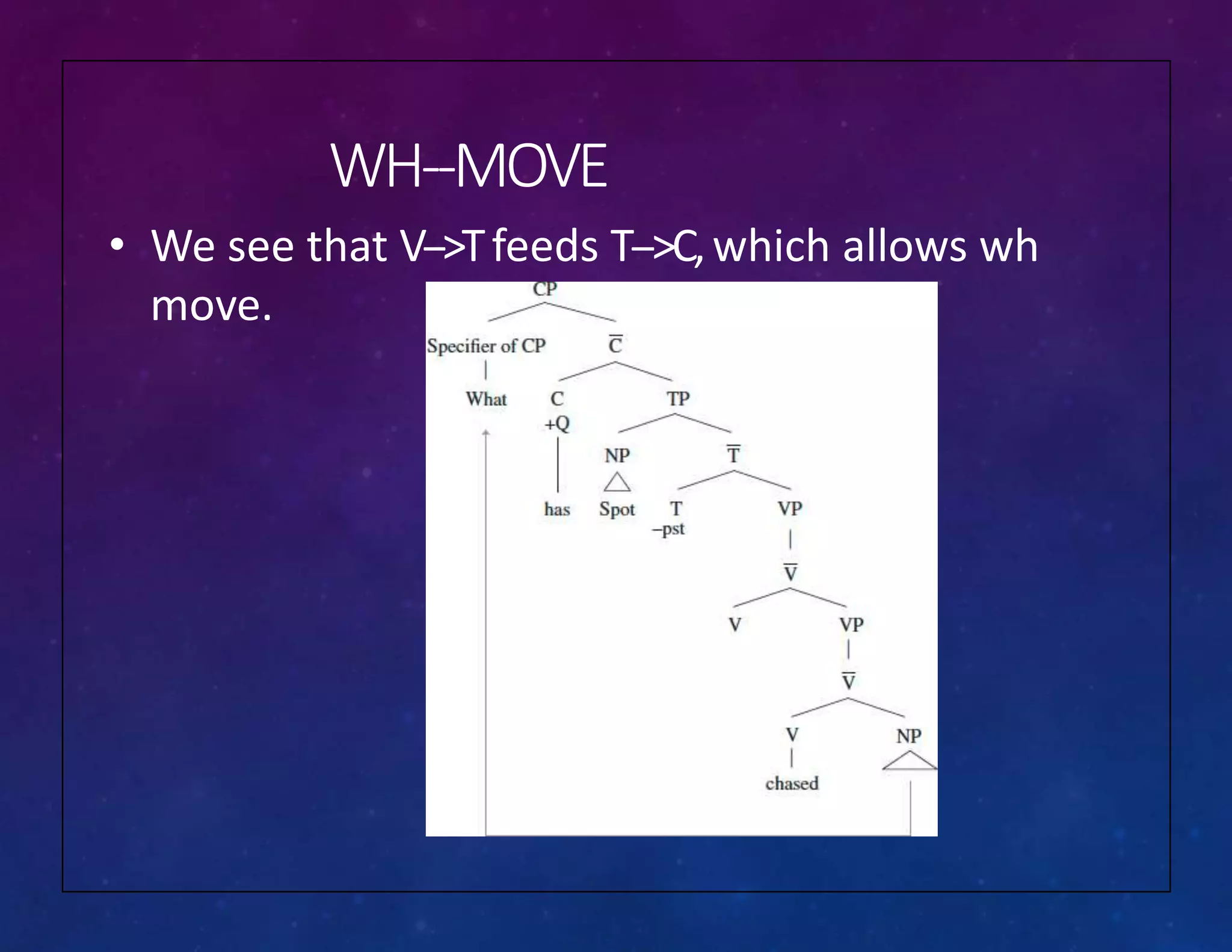 WH-‐MOVE
• We see that V-‐>Tfeeds T-‐>C,which allows wh
move.
 