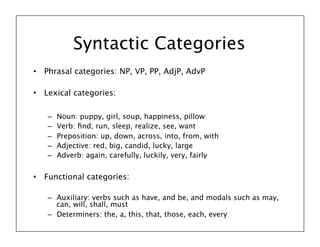 Syntactic Categories. Example syntax.ppt.pdf