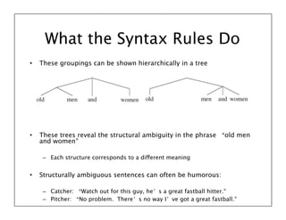 syntax.ppt.pdf