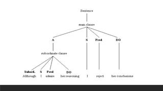 An Comprehensive introduction to the Syntax.pptx
