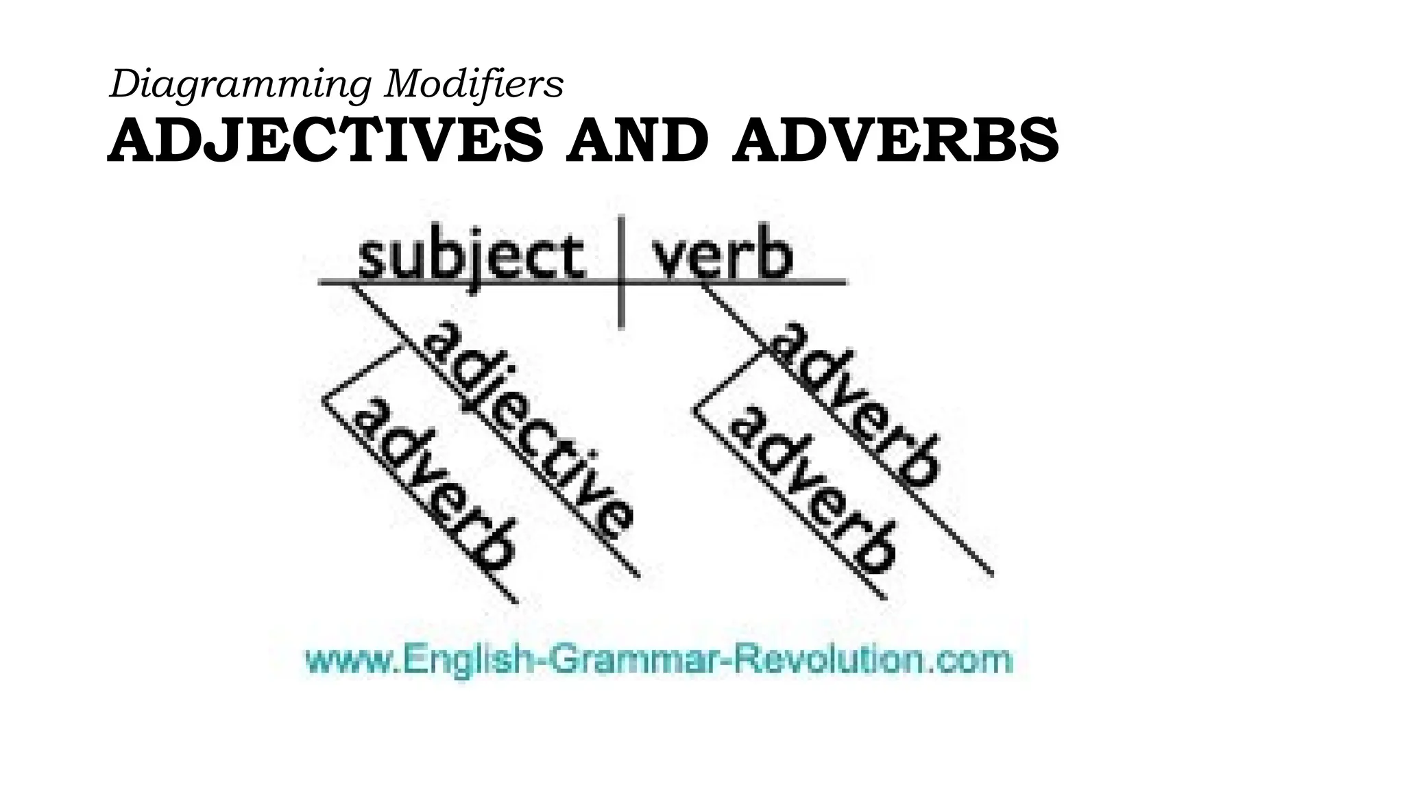 Diagramming Modifiers
ADJECTIVES AND ADVERBS
 
