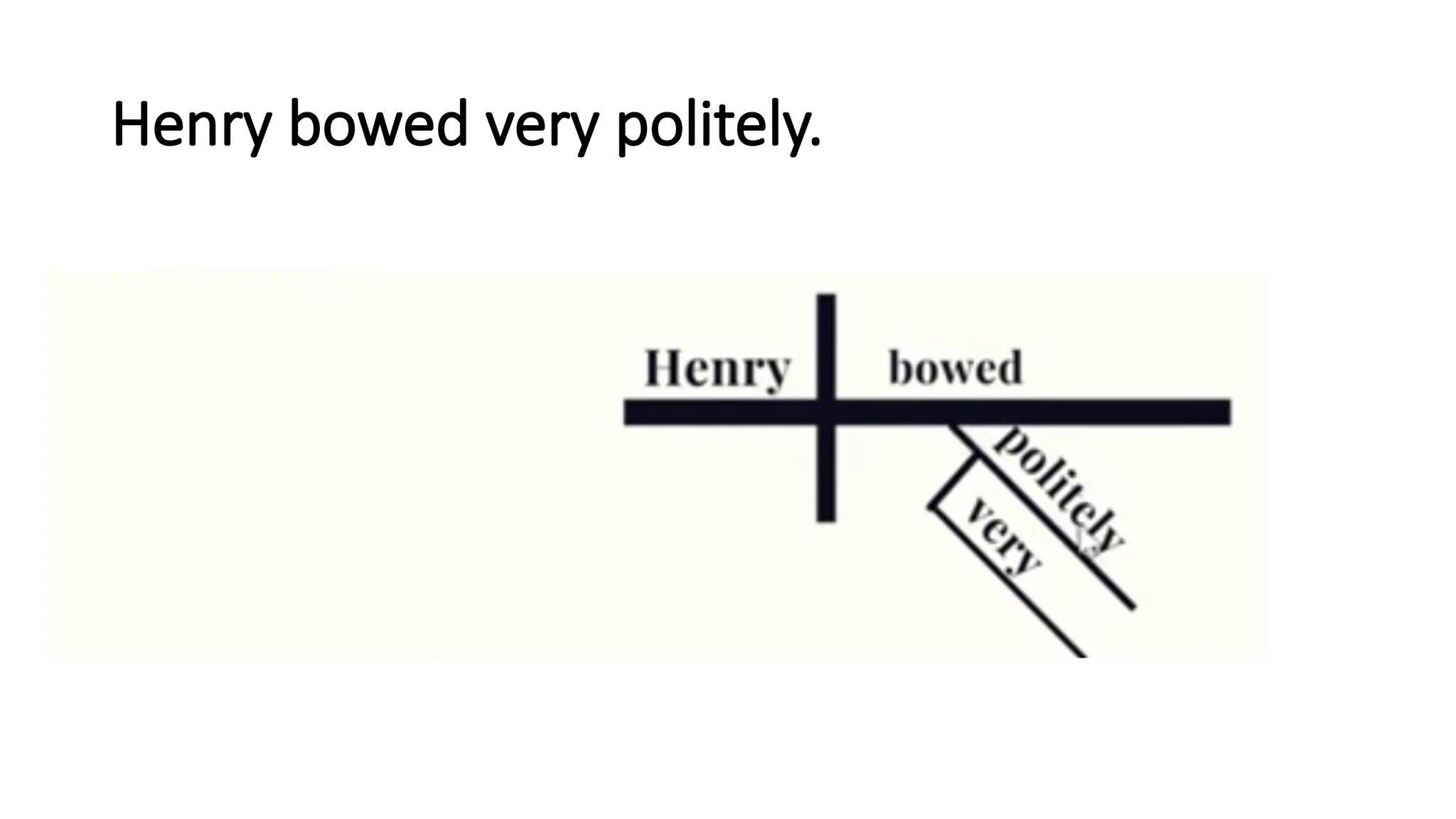 Henry bowed very politely.
 