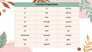 Common Prepositions
of or without
in into before
to like under
for through around
with often among
on over but
at between between beside
from out after
by against about
 