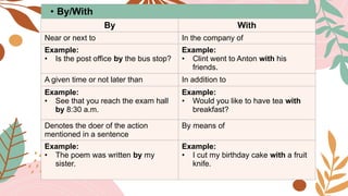 • By/With
By With
Near or next to In the company of
Example:
• Is the post office by the bus stop?
Example:
• Clint went to Anton with his
friends.
A given time or not later than In addition to
Example:
• See that you reach the exam hall
by 8:30 a.m.
Example:
• Would you like to have tea with
breakfast?
Denotes the doer of the action
mentioned in a sentence
By means of
Example:
• The poem was written by my
sister.
Example:
• I cut my birthday cake with a fruit
knife.
 
