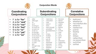 Conjunction Words
Coordinating
Conjunctions
• is for “for”
• is for “and”
• is for “nor”
• is for “but”
• is for “or”
• is for “yet”
• is for “so”
Subordinating
Conjunctions
Correlative
Conjunctions
• F
• A
• N
• B
• O
• Y
• S
• after
• although
• as
• as if
• as long as
• as much as
• as soon as
• as far as
• as though
• by the time
• in as much as
• in as much
• in order to
• in order that
• in case
• lest
• though now
that
• now that
• now since
• now when
• now
• even if
• even
• even though
• provided
• provided that
• if
• if then
• if when
• if only
• just as
• where
• wherever
• whereas
• where if
• whether
• since
• because
• whose
• whoever
• unless
• while
• before
• why
• so that
• until
• how
• since
• than
• till
• whenever
• supposing
• when
• or not
• what
• both/and
• whether/or
• not only/but also
• either/or
• neither/nor
• just/so
• the/the
• as/as
• if/then
• rather/than
• no sooner/than
• such/that
• so/that
 