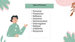 Types of Pronouns
• Personal
• Possessive
• Reflexive
• Intensive
• Demonstrative
• Interrogative
• Relative
• Indefinite
• Reciprocal
 