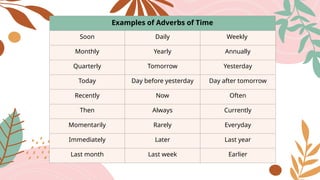 Examples of Adverbs of Time
Soon Daily Weekly
Monthly Yearly Annually
Quarterly Tomorrow Yesterday
Today Day before yesterday Day after tomorrow
Recently Now Often
Then Always Currently
Momentarily Rarely Everyday
Immediately Later Last year
Last month Last week Earlier
 