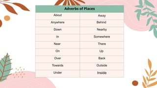 Adverbs of Places
About Away
Anywhere Behind
Down Nearby
In Somewhere
Near There
On Up
Over Back
Towards Outside
Under Inside
 