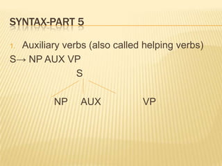Syntax-part 5Auxiliary verbs (also called helping verbs)S-> NP AUX VP			S	NP     AUX		VP