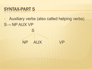 Syntax-part 5 Auxiliary verbs (also called helping verbs) S-> NP AUX VP 			S 	NP     AUX		VP 