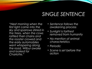 Awoke Sentence Examples Syntax sentence construction-motheo mkize | PPT