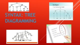 SYNTAX - AN INTRODUCTION TO TREE DIAGRAMMING | PPT | Programming ...