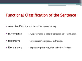 Syntax_-_Types_of_Sentences powerpoint presentation.pptx