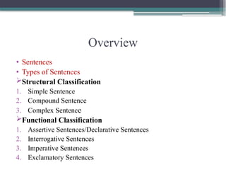 Syntax_-_Types_of_Sentences powerpoint presentation.pptx