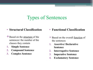 Syntax_-_Types_of_Sentences powerpoint presentation.pptx