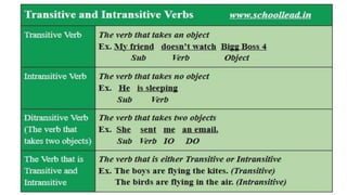 Syntax 2 Chart Syntax 2 | PPTX