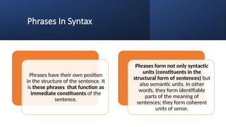 Phrases In Syntax
Phrases have their own position
in the structure of the sentence. It
is these phrases that function as
immediate constituents of the
sentence.
Phrases form not only syntactic
units (constituents in the
structural form of sentences) but
also semantic units. In other
words, they form identifiable
parts of the meaning of
sentences; they form coherent
units of sense.
 