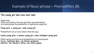 Example of Noun phrase – Premodifiers {8}
The young girl who lives next door
Adjectives:
They occur before the noun and after any determiners.
In a noun phrase the premodifier is typically an adjective.
Young girls, a young girl, some young girl;
Premodifiers can co-occur (more than one adj.):
Lovely young girls; a mature young girl; some intelligent young girls.
Other words can function as premodifiers in a noun phrase:
Nouns: bathroom door; our history professor
Genitive: the teacher’s office; our child’s games
27
 